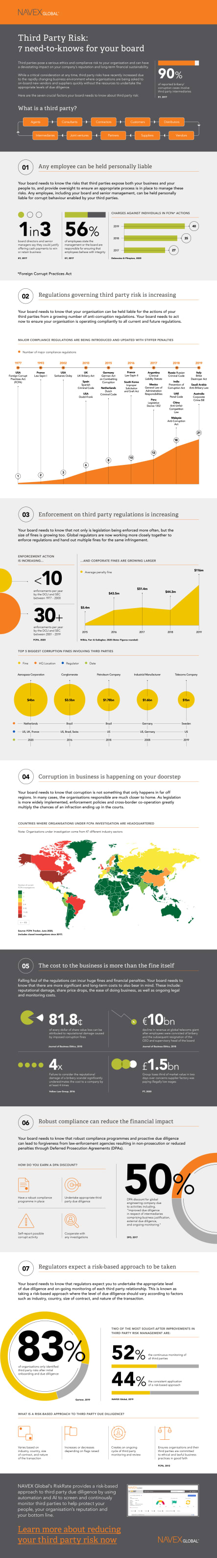 Third-Party-Risk-7-Need-to-Knows-for-Your-Board-Infographic.pdf